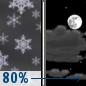 Wednesday Night: Snow Showers then Partly Cloudy