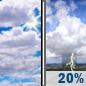 Sunday: Partly Sunny then Slight Chance Showers And Thunderstorms
