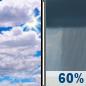 Saturday: Partly Sunny then Rain Showers Likely