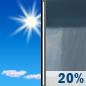 Friday: Sunny then Slight Chance Rain Showers