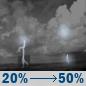 Tuesday Night: A chance of showers and thunderstorms. Mostly cloudy, with a low around 68. South wind around 6 mph. Chance of precipitation is 50%. New rainfall amounts between a tenth and quarter of an inch possible. Tuesday Night: Chance Showers And Thunderstorms