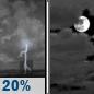 Thursday Night: Slight Chance Showers And Thunderstorms then Mostly Cloudy