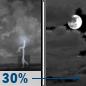 Friday Night: Chance Showers And Thunderstorms then Mostly Cloudy