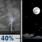 Friday Night: Chance Showers And Thunderstorms then Mostly Clear