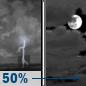 Saturday Night: Chance Showers And Thunderstorms then Mostly Cloudy