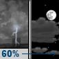 Saturday Night: Showers And Thunderstorms Likely then Partly Cloudy