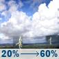 Saturday: A slight chance of showers and thunderstorms between 8am and 2pm, then showers and thunderstorms likely. Partly sunny, with a high near 81. South wind around 8 mph. Chance of precipitation is 60%. Saturday: Slight Chance Showers And Thunderstorms