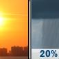 Wednesday: Mostly Sunny then Slight Chance Rain Showers