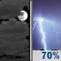 Tonight: Mostly Cloudy then Showers And Thunderstorms Likely