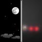 Tonight: Mostly Clear then Patchy Fog