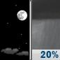 Thursday Night: Mostly Clear then Slight Chance Rain Showers