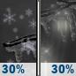 Wednesday Night: A chance of snow showers before 7pm, then a chance of freezing rain and a chance of rain showers between 7pm and 1am. Cloudy, with a low around 28. Northeast wind around 10 mph. Chance of precipitation is 30%. Little or no ice accumulation expected. Wednesday Night: Chance Snow Showers then Chance Freezing Rain