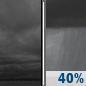 Friday Night: Cloudy then Chance Rain Showers