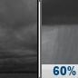 Friday Night: Cloudy then Rain Showers Likely