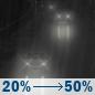 Thursday Night: A chance of rain after 7pm. Mostly cloudy, with a low around 33. East wind around 12 mph. Chance of precipitation is 50%. New rainfall amounts between a tenth and quarter of an inch possible. Thursday Night: Chance Light Rain