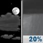 Sunday Night: Partly Cloudy then Slight Chance Rain Showers