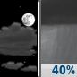 Saturday Night: Partly Cloudy then Chance Rain Showers