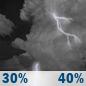 Tonight: A slight chance of showers and thunderstorms between 8pm and 10pm, then a chance of showers and thunderstorms between 10pm and 5am. Mostly cloudy, with a low around 68. Southeast wind 2 to 8 mph. Chance of precipitation is 40%. New rainfall amounts less than a tenth of an inch possible. Tonight: Slight Chance Showers And Thunderstorms then Chance Showers And Thunderstorms