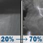 Tonight: Patchy fog before 8pm, then a slight chance of rain showers between 11pm and 1am, then a chance of showers and thunderstorms between 1am and 4am, then showers and thunderstorms likely. Mostly cloudy. Low around 42, with temperatures rising to around 55 overnight. South wind 5 to 15 mph, with gusts as high as 28 mph. Chance of precipitation is 70%. New rainfall amounts between a tenth and quarter of an inch possible. Tonight: Slight Chance Rain Showers then Chance Showers And Thunderstorms