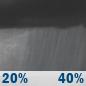 Friday Night: A chance of rain showers. Mostly cloudy, with a low around 43. Northwest wind 7 to 14 mph, with gusts as high as 24 mph. Chance of precipitation is 40%. Friday Night: Chance Rain Showers