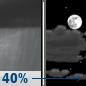 Thursday Night: Chance Rain Showers then Partly Cloudy