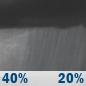 Thursday Night: A chance of rain showers before 2am. Mostly cloudy, with a low around 32. Southwest wind around 9 mph. Chance of precipitation is 40%. Thursday Night: Chance Rain Showers