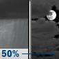 Thursday Night: Chance Rain Showers then Mostly Cloudy