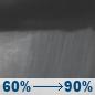 Tuesday Night: Rain showers. Mostly cloudy, with a low around 36. Chance of precipitation is 90%. Tuesday Night: Rain Showers