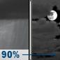 Tonight: Rain Showers then Mostly Cloudy