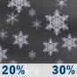 Saturday Night: A chance of snow. Mostly cloudy, with a low around 26. Chance of precipitation is 30%. Saturday Night: Chance Light Snow