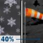 Friday Night: Chance Snow Showers then Mostly Cloudy