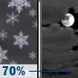 Tonight: Snow Showers Likely then Mostly Cloudy