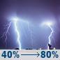 Tonight: Showers and thunderstorms before 4am, then a chance of showers and thunderstorms between 4am and 5am, then showers and thunderstorms likely. Mostly cloudy, with a low around 68. South wind around 7 mph. Chance of precipitation is 80%. New rainfall amounts between a quarter and half of an inch possible. Tonight: Showers And Thunderstorms