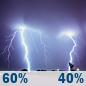 Tonight: Showers and thunderstorms likely before 8pm, then a chance of showers and thunderstorms between 8pm and 9pm, then a chance of showers and thunderstorms between 9pm and 11pm, then a slight chance of showers and thunderstorms between 11pm and midnight, then a chance of showers and thunderstorms. Mostly cloudy, with a low around 68. West wind 2 to 6 mph. Chance of precipitation is 60%. New rainfall amounts between a quarter and half of an inch possible. Tonight: Showers And Thunderstorms Likely