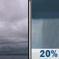 Today: Cloudy then Slight Chance Rain Showers