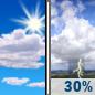 Juneteenth: Mostly Sunny then Chance Showers And Thunderstorms