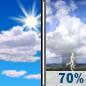 Today: Mostly Sunny then Chance Showers And Thunderstorms