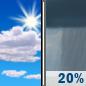 Tuesday: Mostly Sunny then Slight Chance Rain Showers
