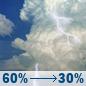 Tuesday: Showers and thunderstorms likely before 8am, then a slight chance of showers and thunderstorms between 1pm and 3pm, then a chance of showers and thunderstorms between 3pm and 5pm, then a slight chance of showers and thunderstorms. Partly sunny, with a high near 83. West wind around 8 mph. Chance of precipitation is 60%. New rainfall amounts between a tenth and quarter of an inch possible. Tuesday: Showers And Thunderstorms Likely then Slight Chance Showers And Thunderstorms