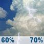 Monday: Rain showers likely before 11am, then showers and thunderstorms likely. Partly sunny, with a high near 82. Southwest wind 7 to 15 mph. Chance of precipitation is 70%. New rainfall amounts between a tenth and quarter of an inch possible. Monday: Showers And Thunderstorms Likely