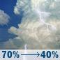 Monday: Showers and thunderstorms likely before 10am, then a chance of showers and thunderstorms between 10am and 1pm, then a chance of showers and thunderstorms between 1pm and 2pm, then a chance of showers and thunderstorms. Partly sunny, with a high near 80. Southwest wind 8 to 14 mph. Chance of precipitation is 70%. New rainfall amounts between a quarter and half of an inch possible. Monday: Showers And Thunderstorms Likely then Chance Showers And Thunderstorms