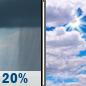 Today: Slight Chance Rain Showers then Partly Sunny