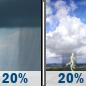 Thursday: A slight chance of rain showers before 8am, then a slight chance of showers and thunderstorms. Mostly sunny, with a high near 77. West wind 6 to 10 mph. Thursday: Slight Chance Rain Showers then Slight Chance Showers And Thunderstorms