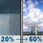 Saturday: A slight chance of rain showers between 8am and 2pm, then showers and thunderstorms likely. Partly sunny, with a high near 81. South wind around 9 mph. Chance of precipitation is 60%. Saturday: Showers And Thunderstorms Likely