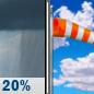 Monday: Chance Rain Showers then Mostly Sunny