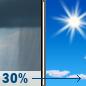 Wednesday: Chance Rain Showers then Sunny