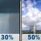 Sunday: A chance of rain showers before 2pm, then a chance of showers and thunderstorms. Partly sunny, with a high near 77. Chance of precipitation is 50%. Sunday: Chance Rain Showers