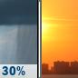 Tuesday: Chance Rain Showers then Partly Sunny