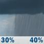Friday: A chance of rain showers after 8am. Mostly cloudy, with a high near 46. Southwest wind around 8 mph. Chance of precipitation is 40%. Friday: Chance Rain Showers