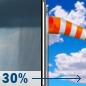 Saturday: Chance Rain Showers then Mostly Sunny
